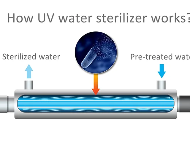 کاربرد فیلتر فرابنفش یا UV در تصفیه آب